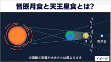 皆既月食と天王星食★